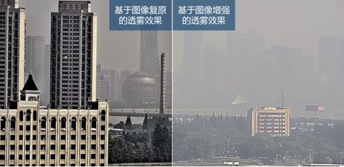 长焦透雾监控镜头技术发展历程及技术开发