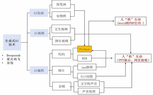 AI编程与幼儿园学具设计 技术开发的新视野
