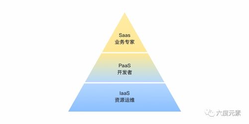 打造具备PLG潜质的核心技术型产品 策略、路径与开发实践